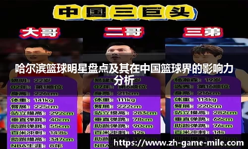 哈尔滨篮球明星盘点及其在中国篮球界的影响力分析